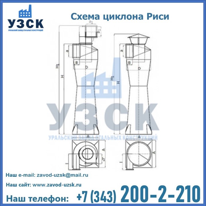 Циклоны Риси в Мурманске